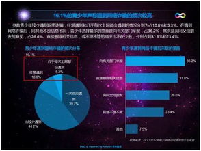 九成家長憂心孩子手機依賴，管理型應用或成網(wǎng)絡行為守護者